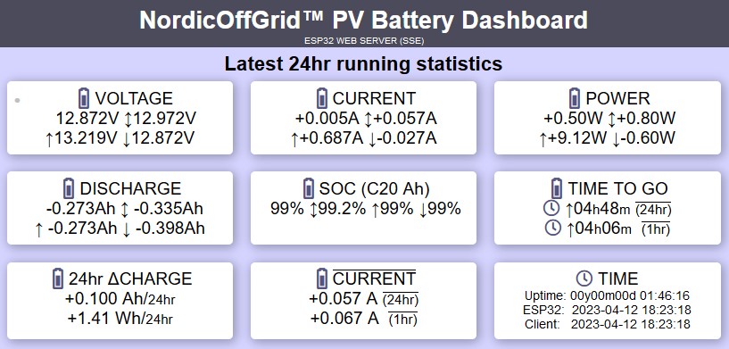NordicOffGrid PV Battery Dashboard