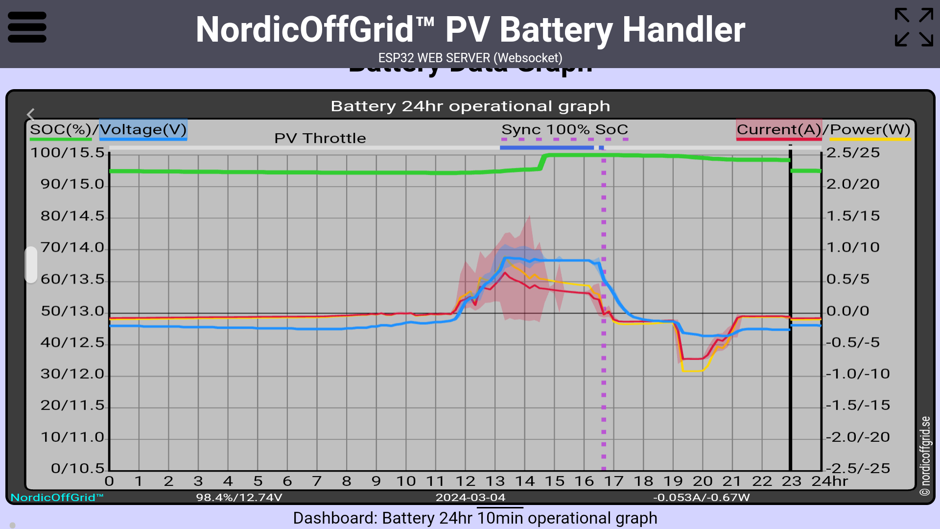 Battery 24hr operational graph